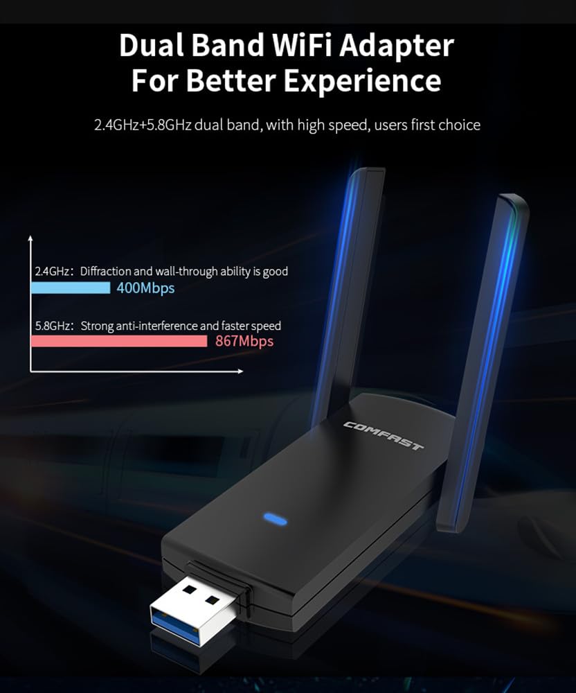 Adaptador WiFi Dual Band CF-92 - Antenna 2.4Ghz avaliação e preço